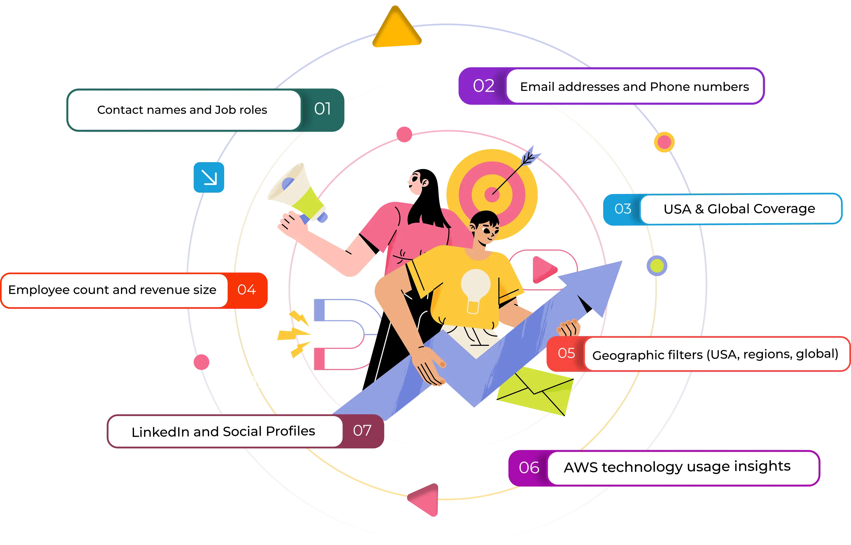 technology users mailing list