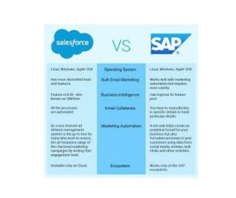 salesforce-vs-sap-crm-pros-and-cons-for-2023