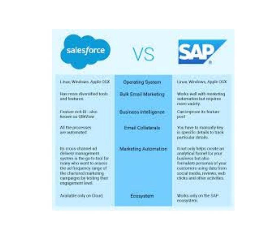 Salesforce-vs-SAP-1