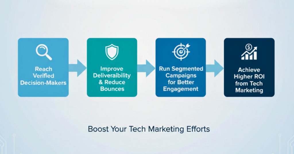 Benefits of Using a Technology Email Database