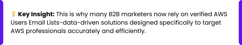 AWS Decision-Makers