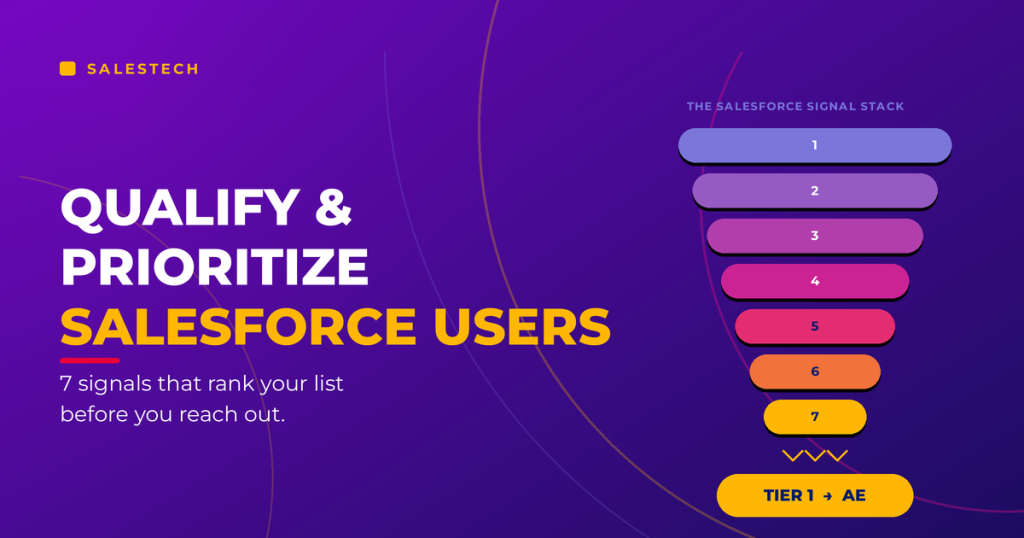 7 Ways to Qualify and Prioritize Salesforce Users Before You Reach Out