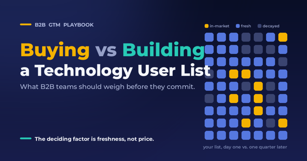 Buying vs. Building a Technology User List: What B2B Teams Should Weigh