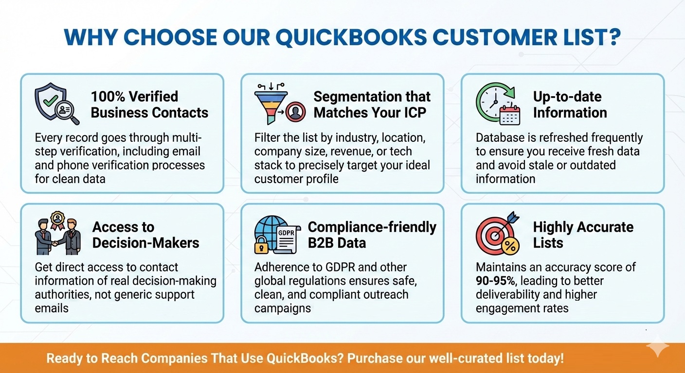 technology companies email list