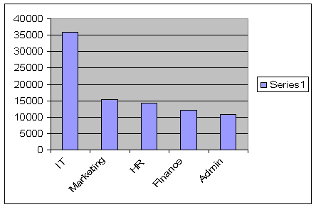 Autodesk Job title Graph